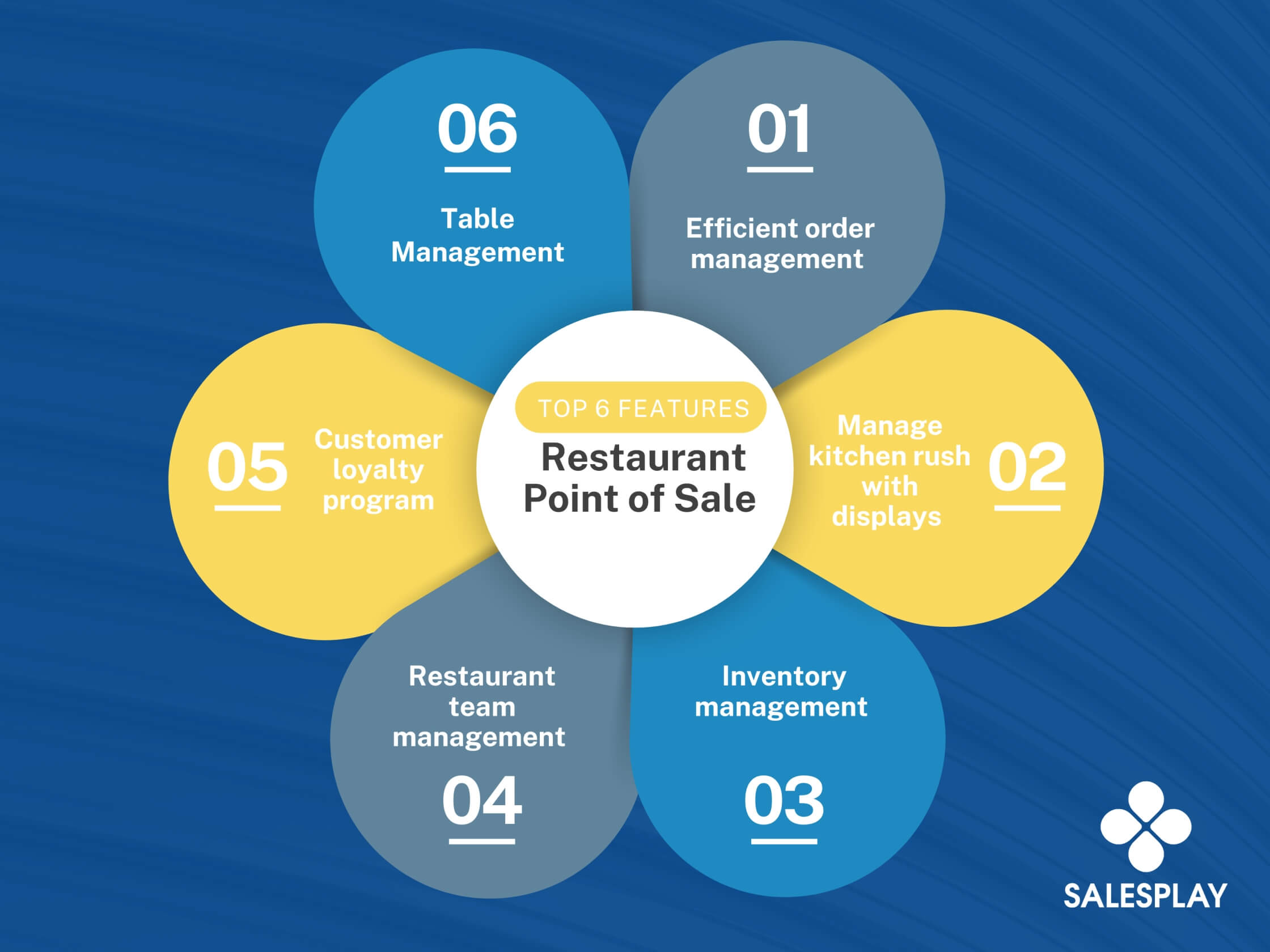 top 6 features of SalesPlay restaurant point of sale system