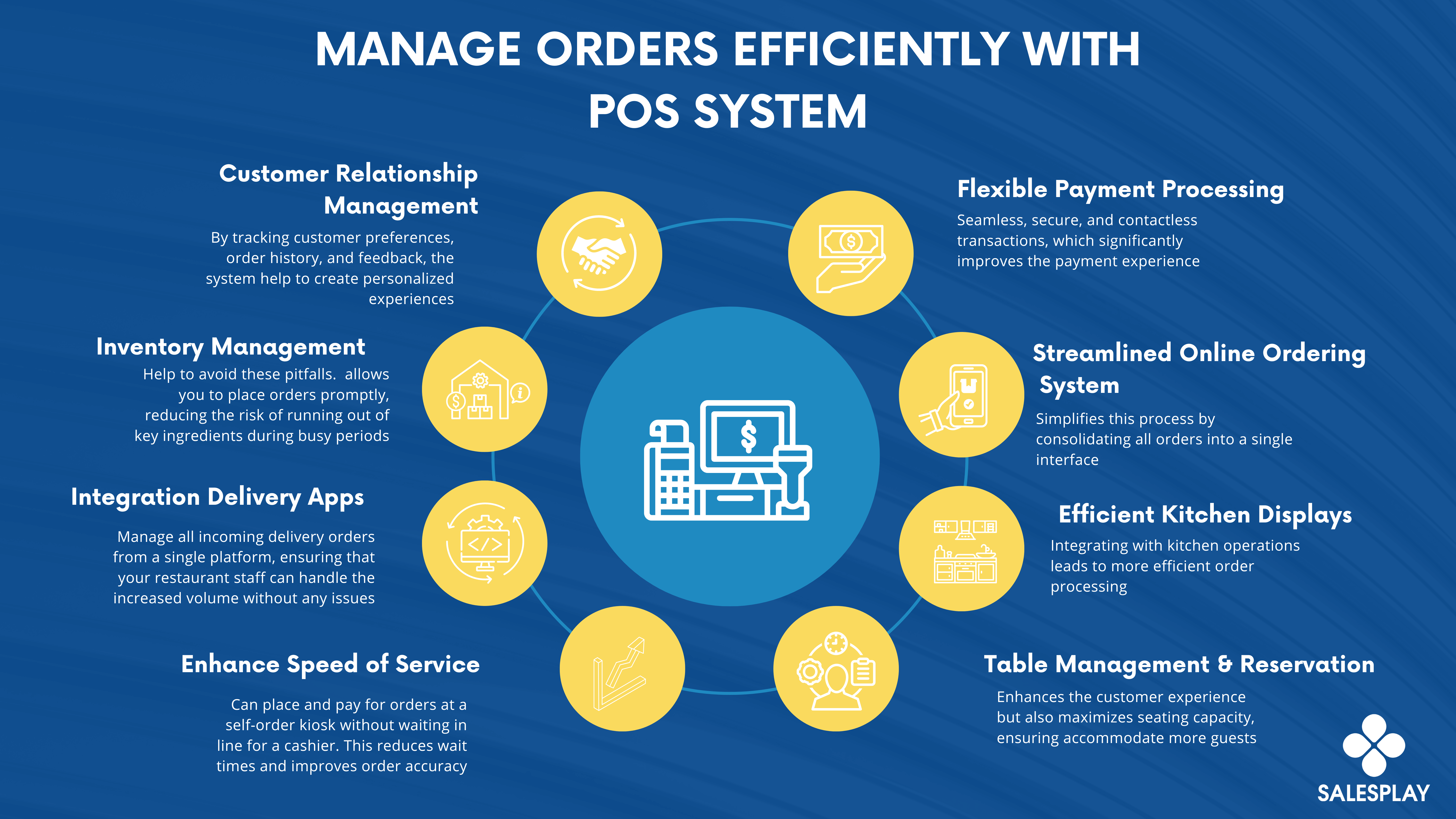 Restaurant order management system benefits
