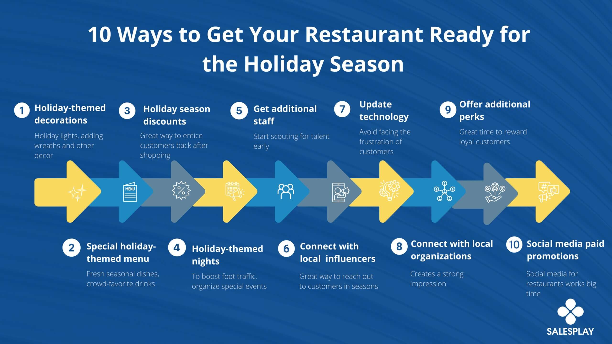 Diagram - 10 ways to get your restaurant ready for the holiday season