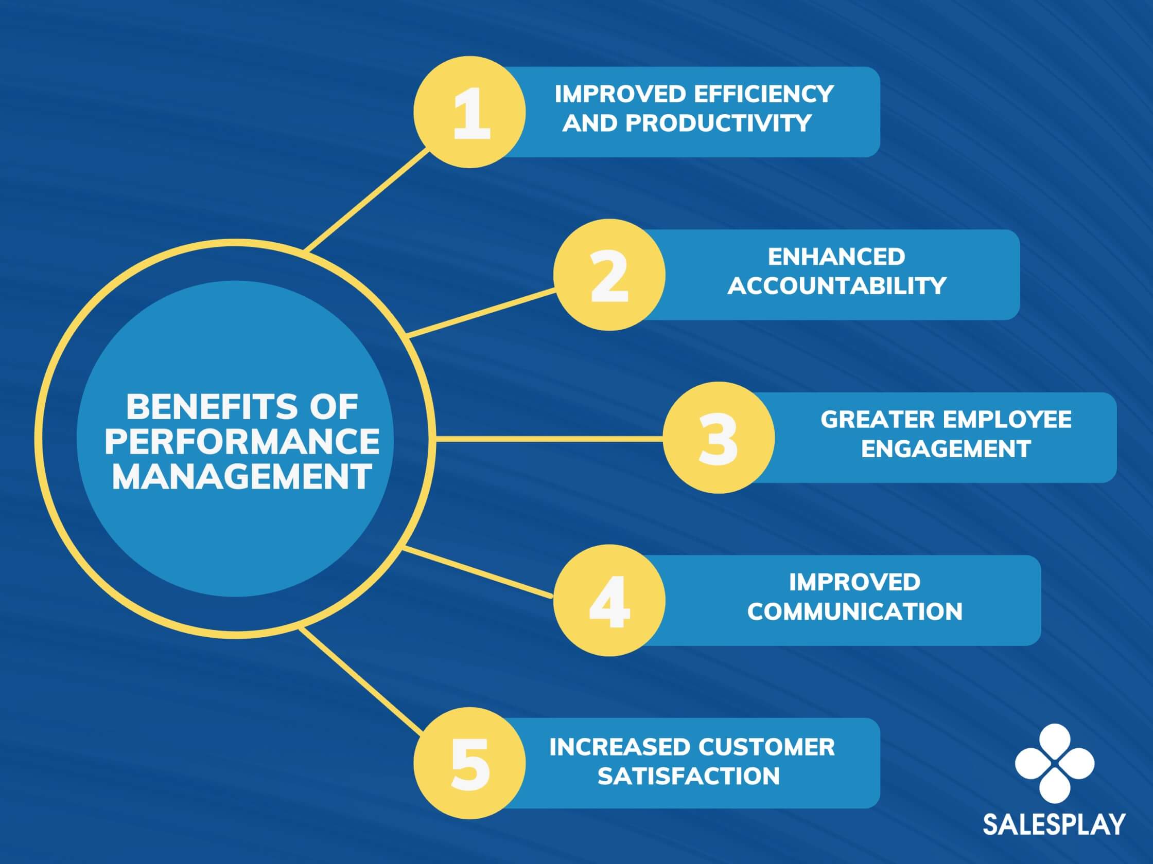 5 best practices of performance management of a restaurant