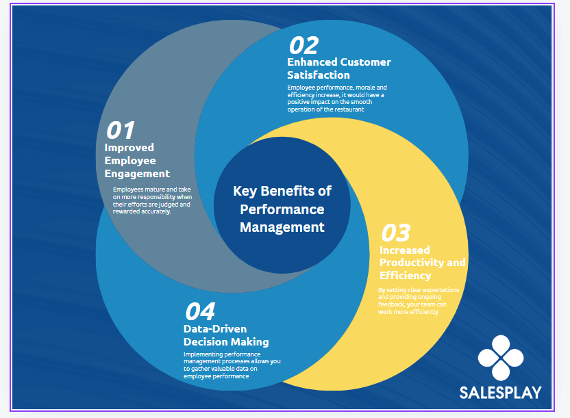 4 Key Benefits of Performance Management in Restaurants