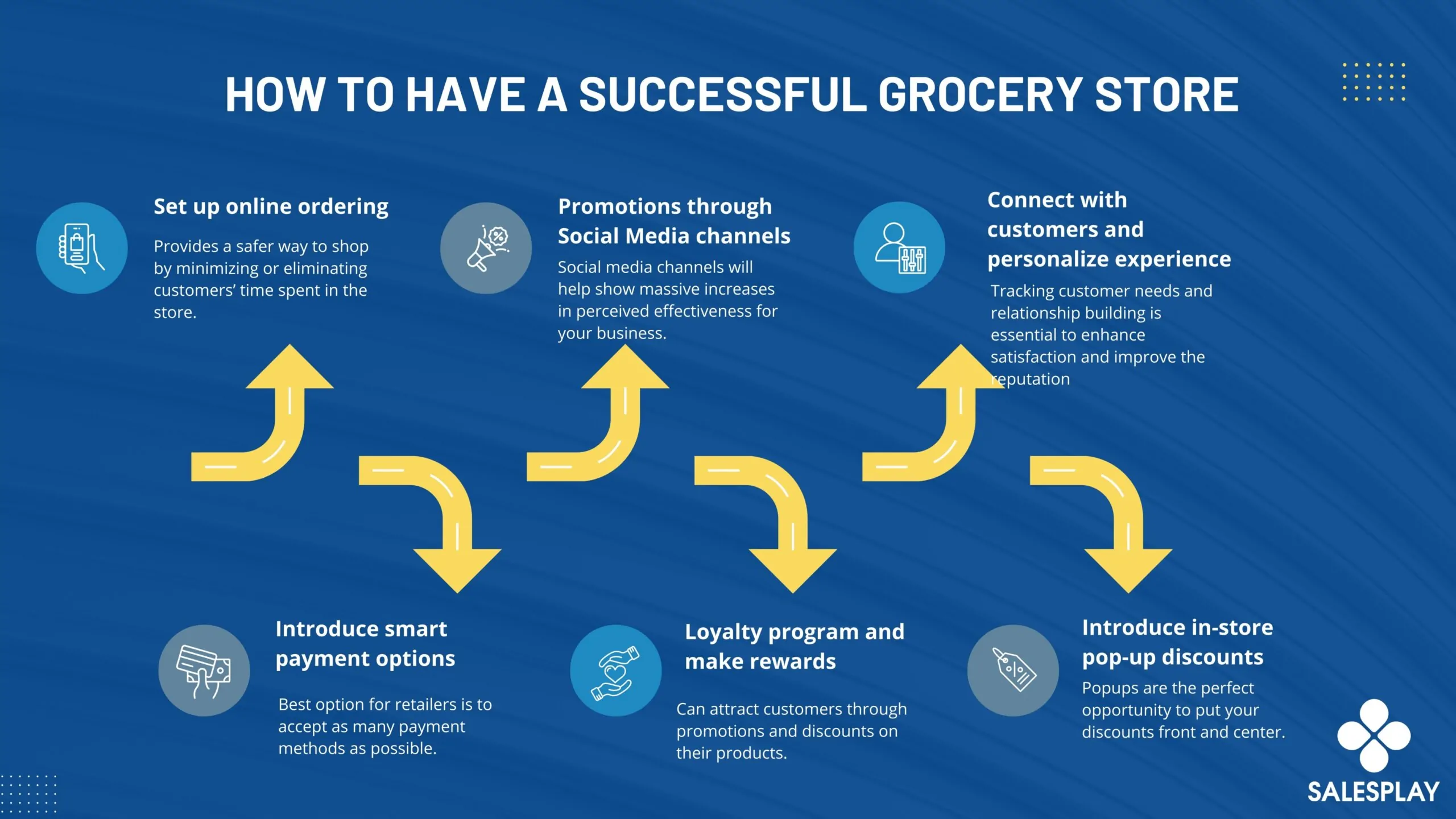 infographic on how to have a successful grocery store