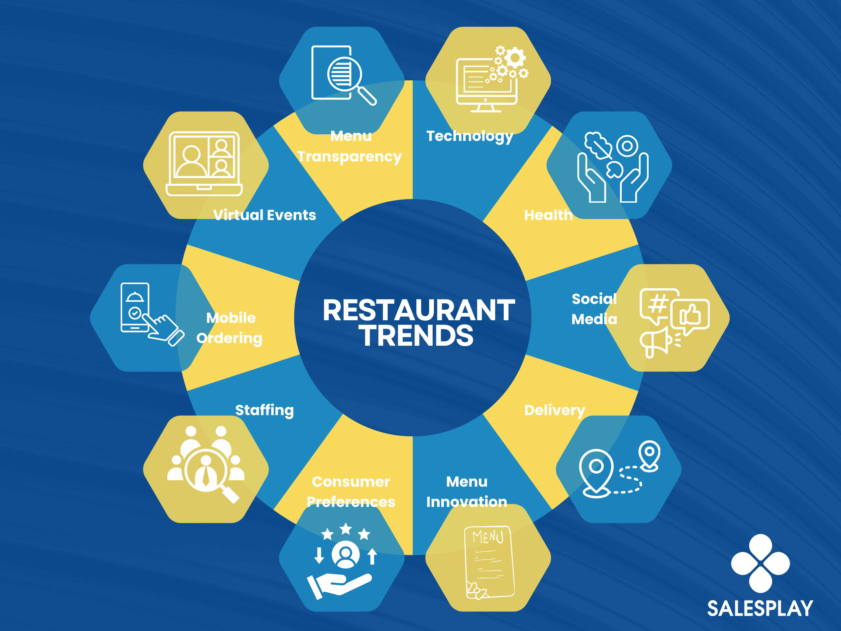 restaurant trends 2024 - diagram 1 