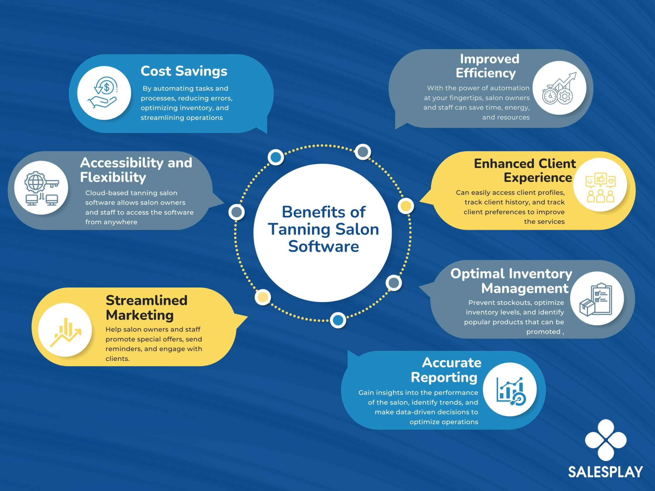7 benefits of a tanning salon software