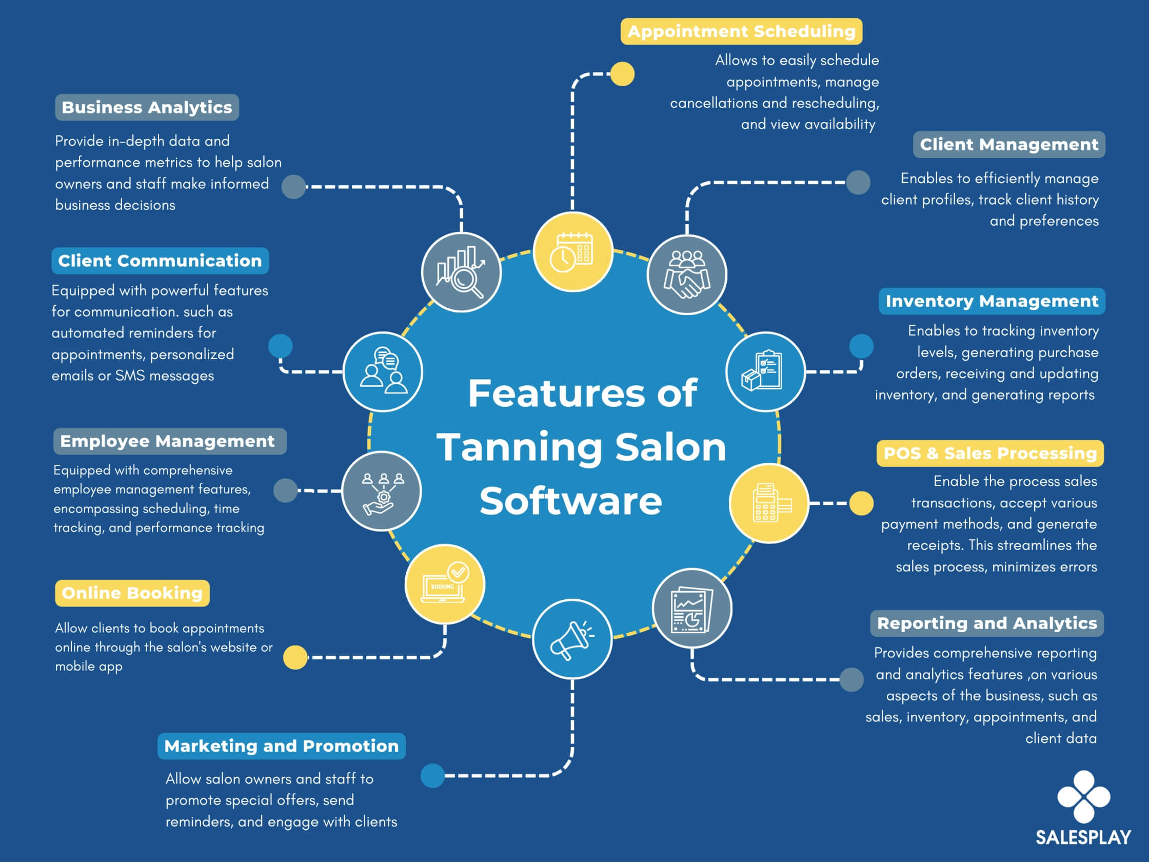 top features of a tanning salon software