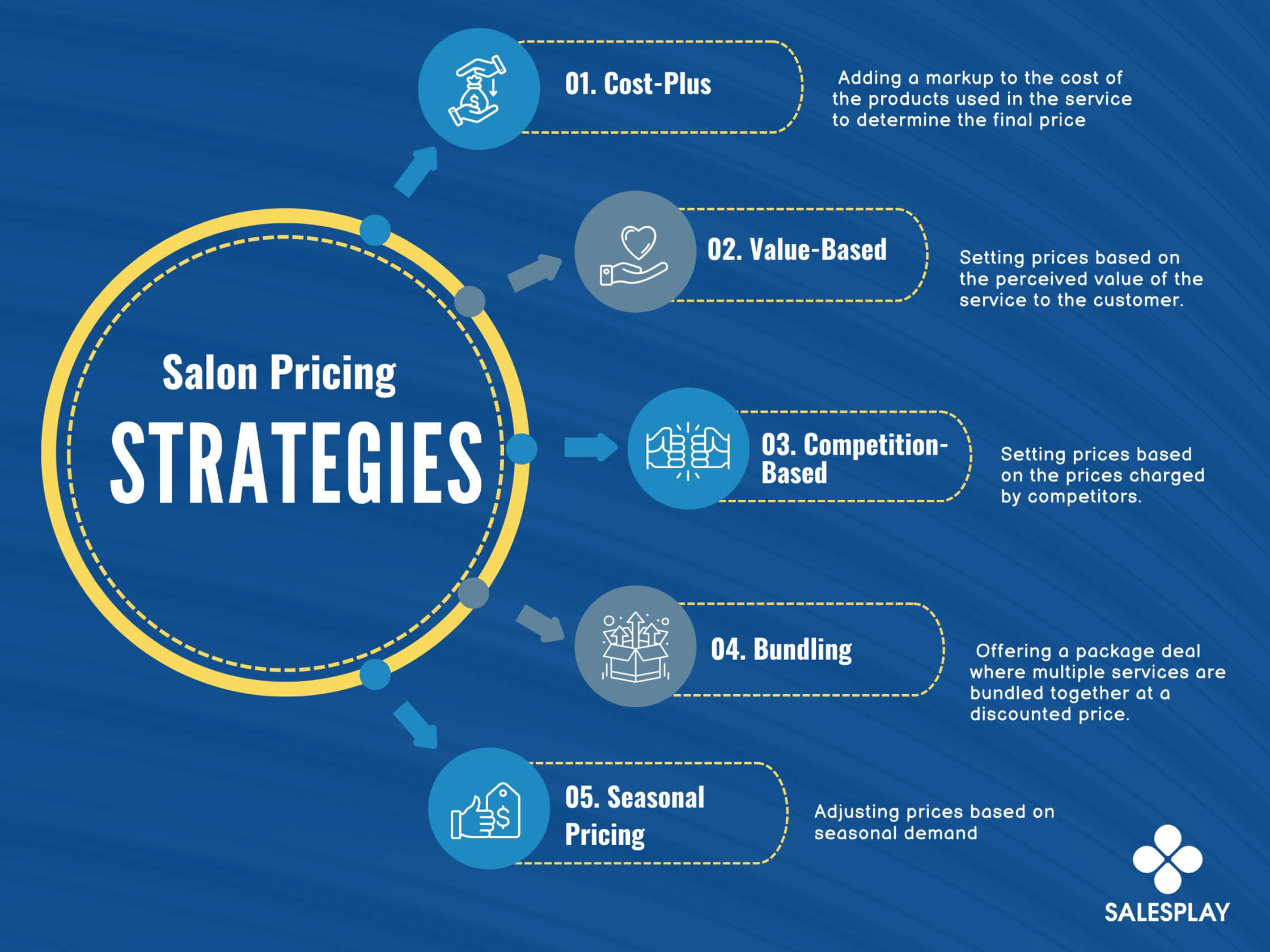 Salon Pricing Strategies
