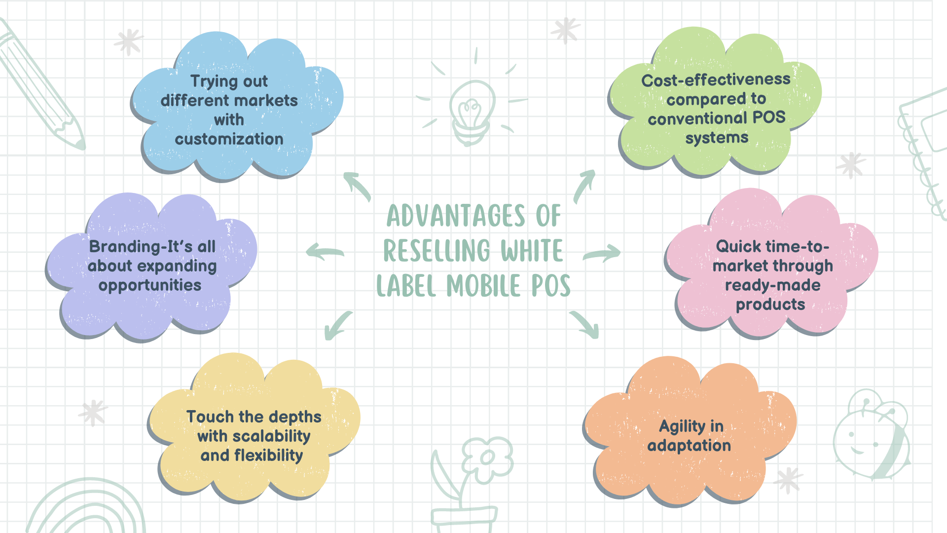 The Advantages of White Label Solutions