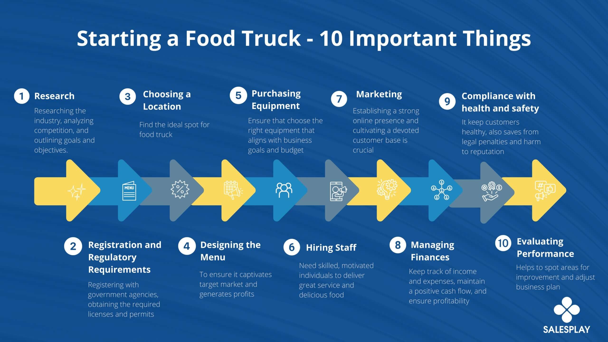 infographic on 10 factors when starting a food truck