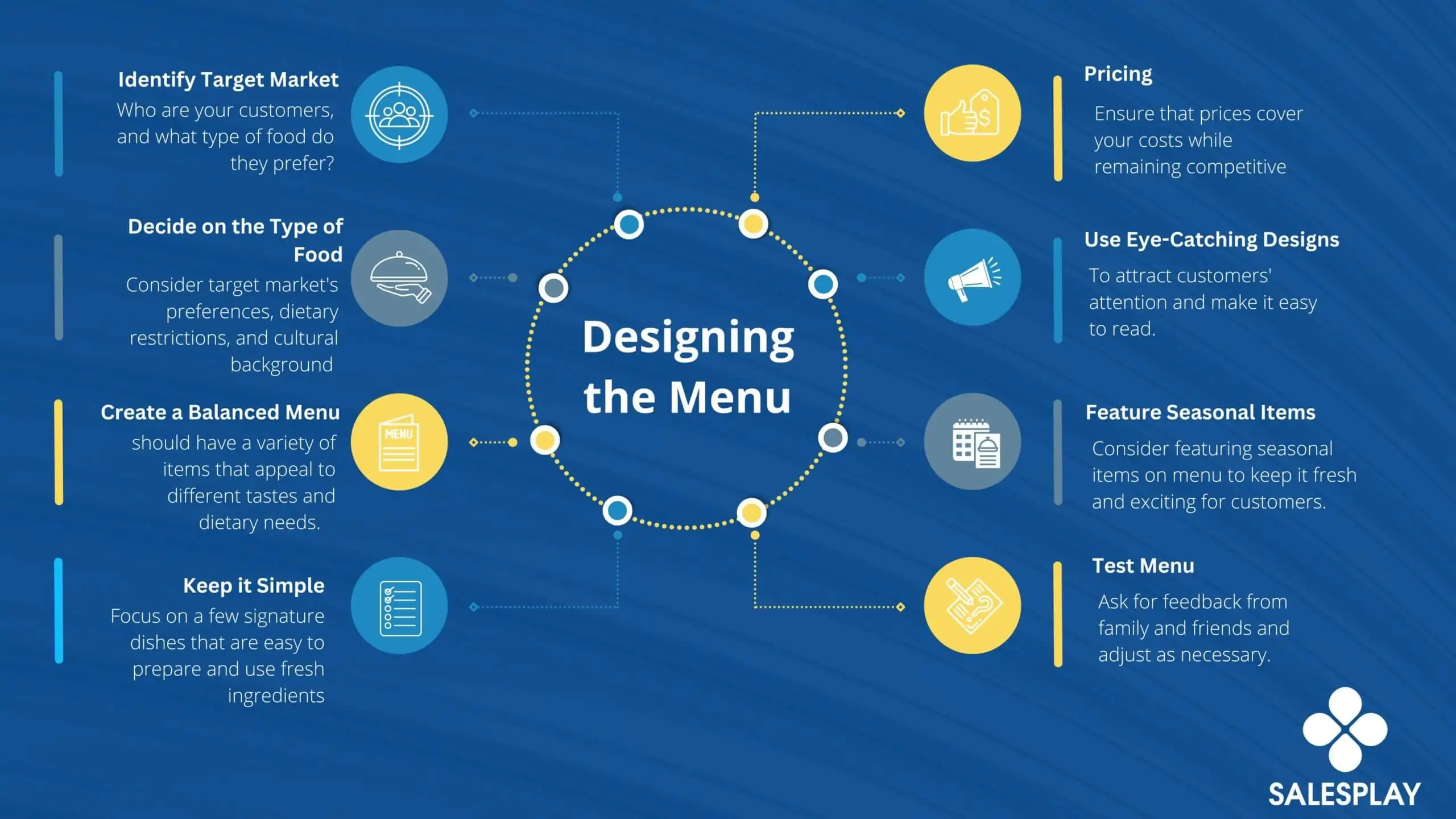 infographic on designing the menu of a food truck
