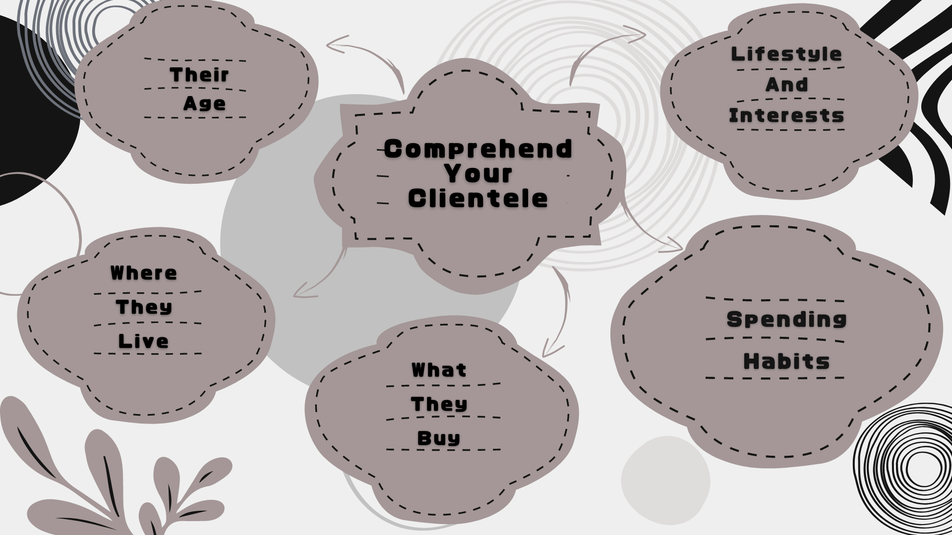 Factors to consider when Comprehending Your Clientele 