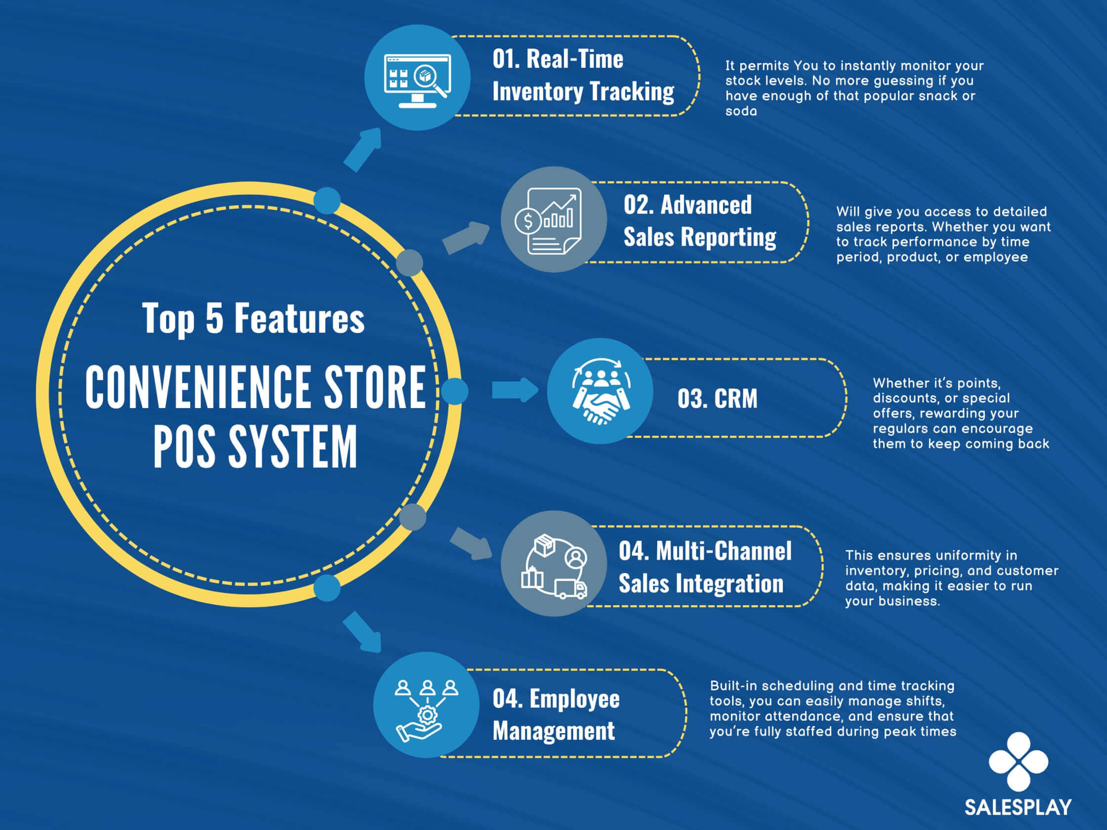 top 5 features of a convenience store pos system