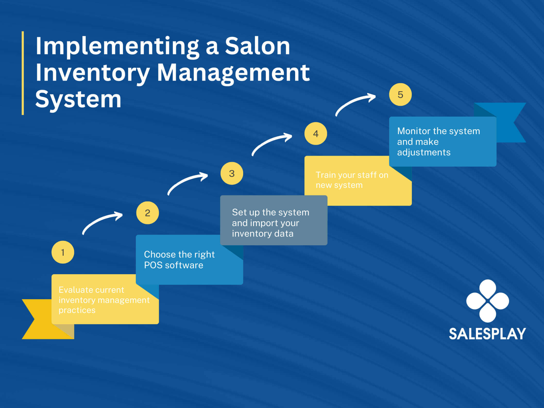 implementing a salon inventory management system